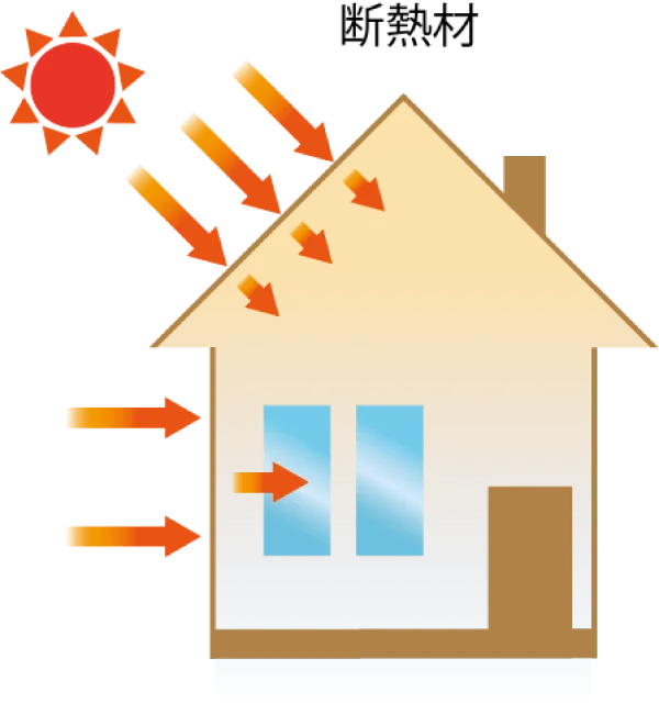 遮熱と断熱の違い画像