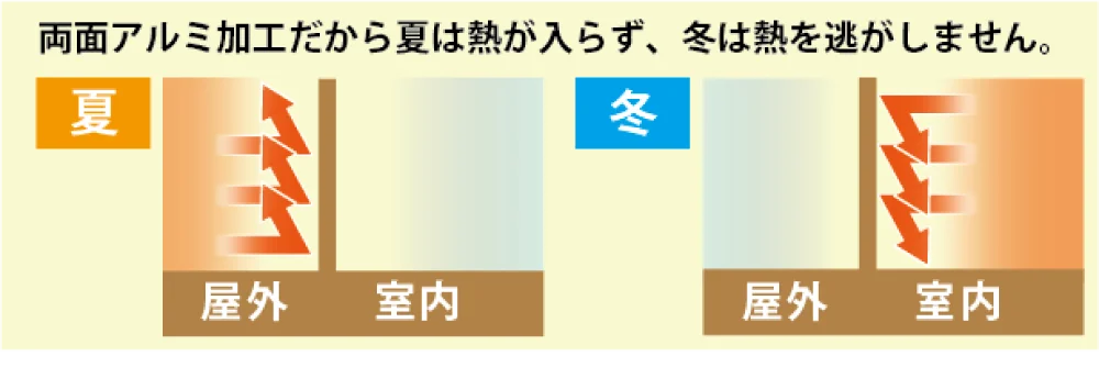 遮熱シートの施工例画像