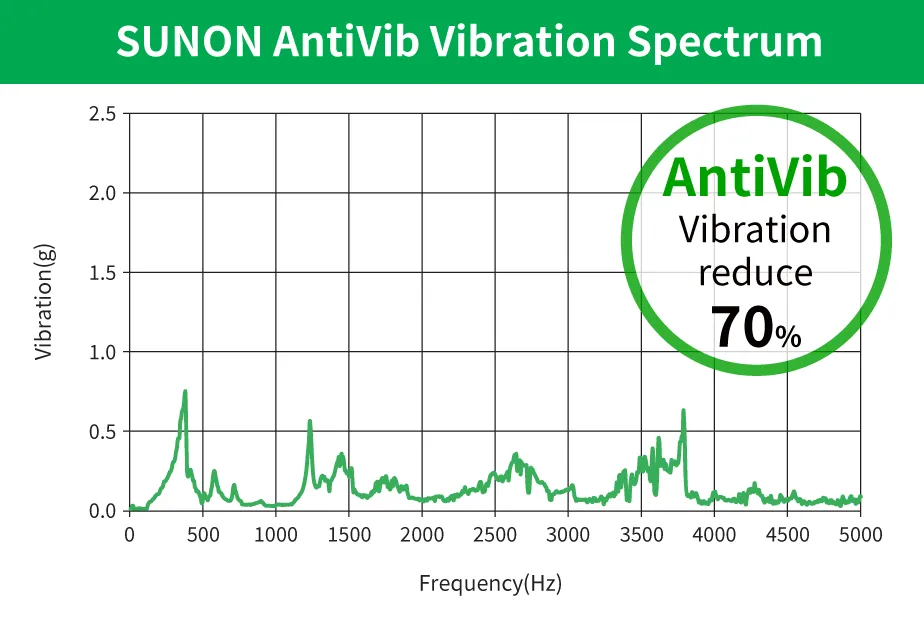 AntiVib振動防止ファン画像2