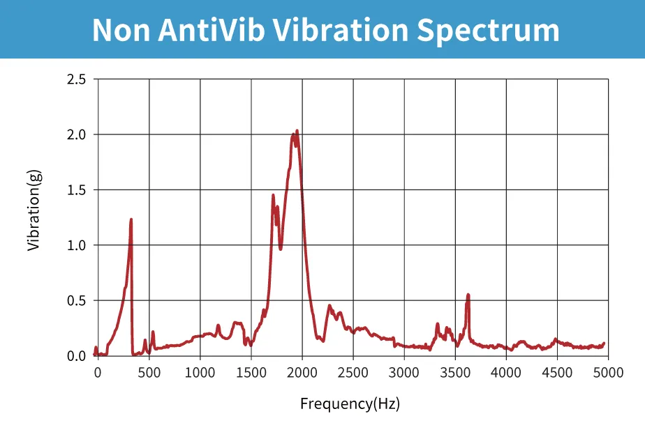 AntiVib振動防止ファン画像3