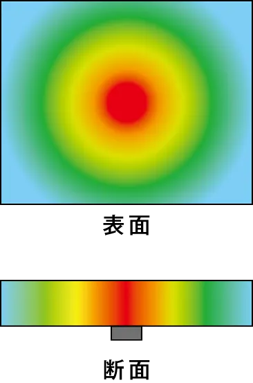 等方性熱伝導率の素材画像